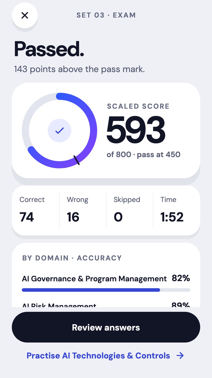 CyberQue result screen: Passed, scaled score 593 of 800, 143 points above the pass mark, with correct, wrong and skipped counts and accuracy by domain.